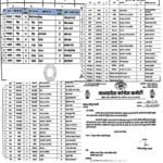 प्रदेश कांग्रेस प्रभारी श्री हरीश चौधरी  के अनुमोदन उपरांत प्रदेश कांग्रेस अध्यक्ष श्री जीतू पटवारी  द्वारा जिलों के अंतर्गत संलग्न सूची अनुसार नवीन ब्लॉक कांग्रेस अध्यक्षों की नियुक्ति की गई हैI